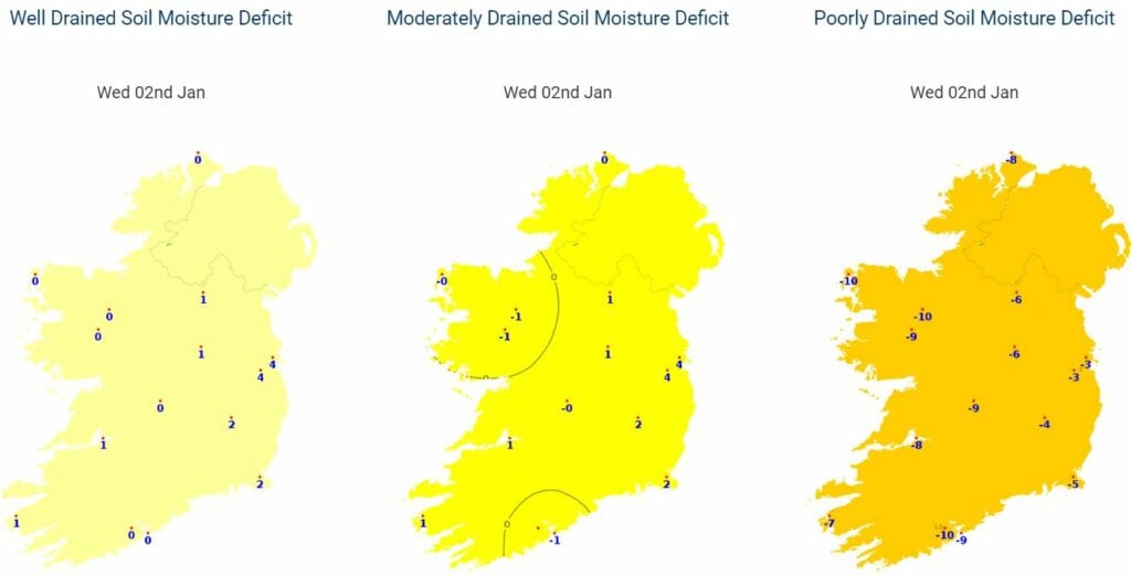 Source: Met Eireann