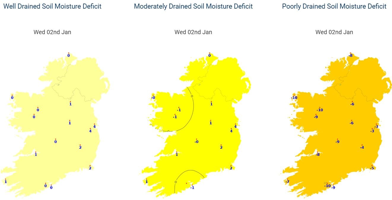 Source: Met Eireann