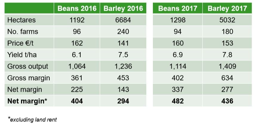 Data source: Teagasc