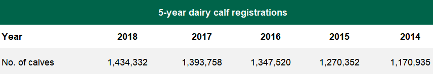 Data source: ICBF