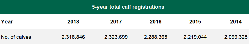 Data source: ICBF