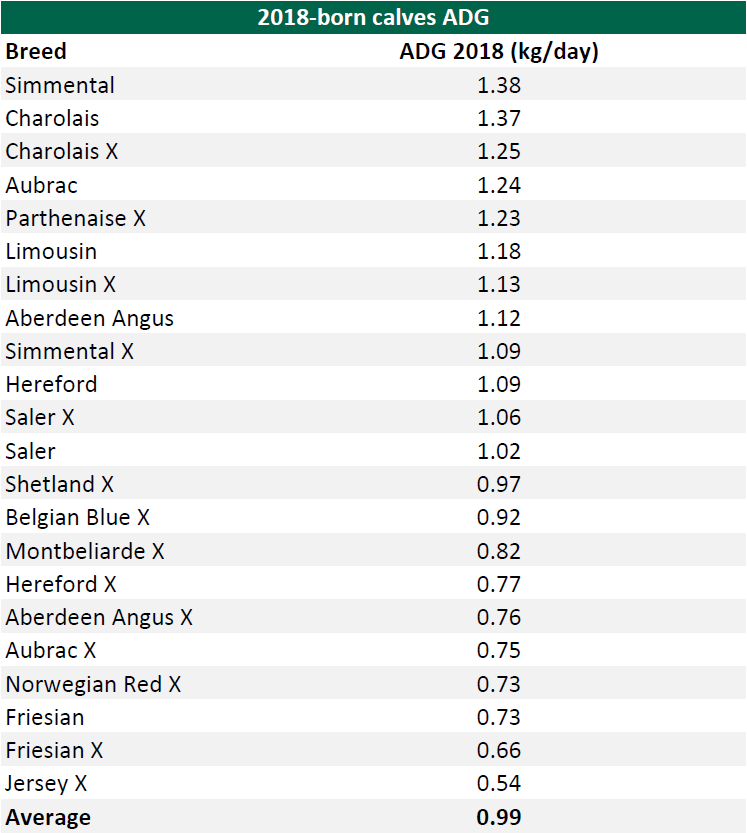 Data source: Herdwatch