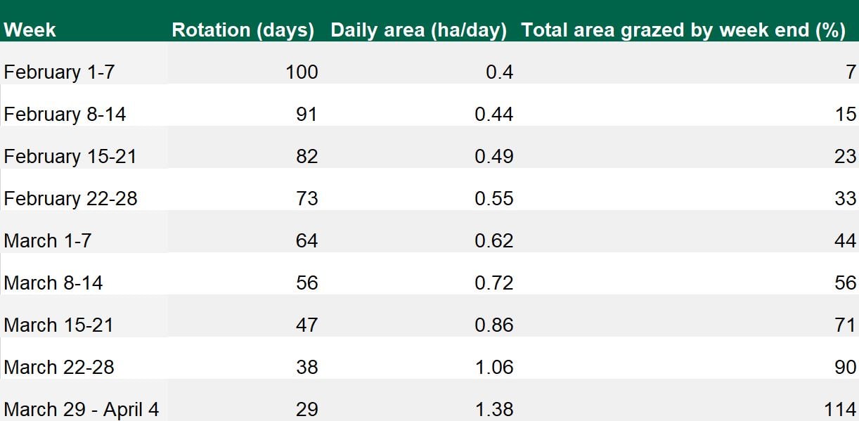 Data source: Teagasc