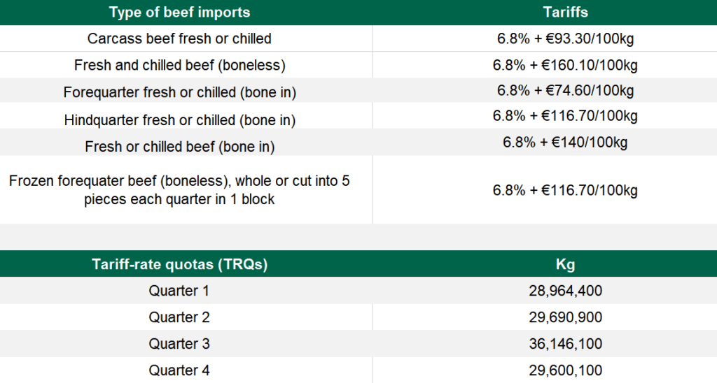 Data source: UK Department of International Trade