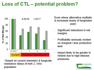 Data source: Teagasc