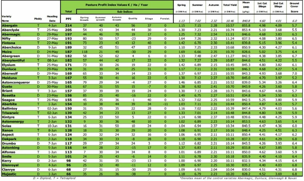 Source: Teagasc