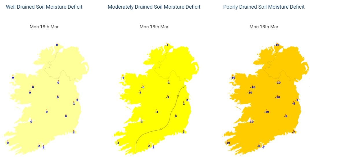 Data source: met.ie