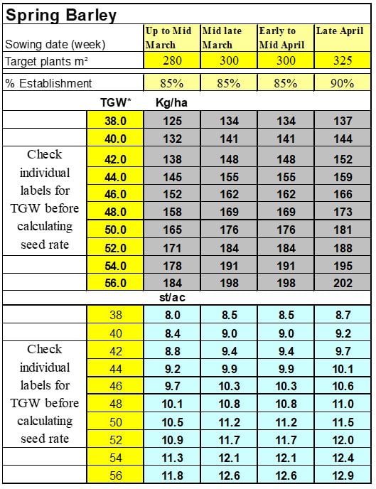 Data source: Teagasc