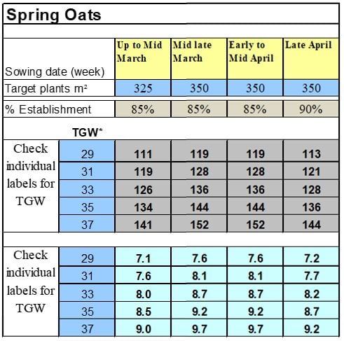 Data source: Teagasc
