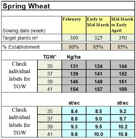 Data source: Teagasc