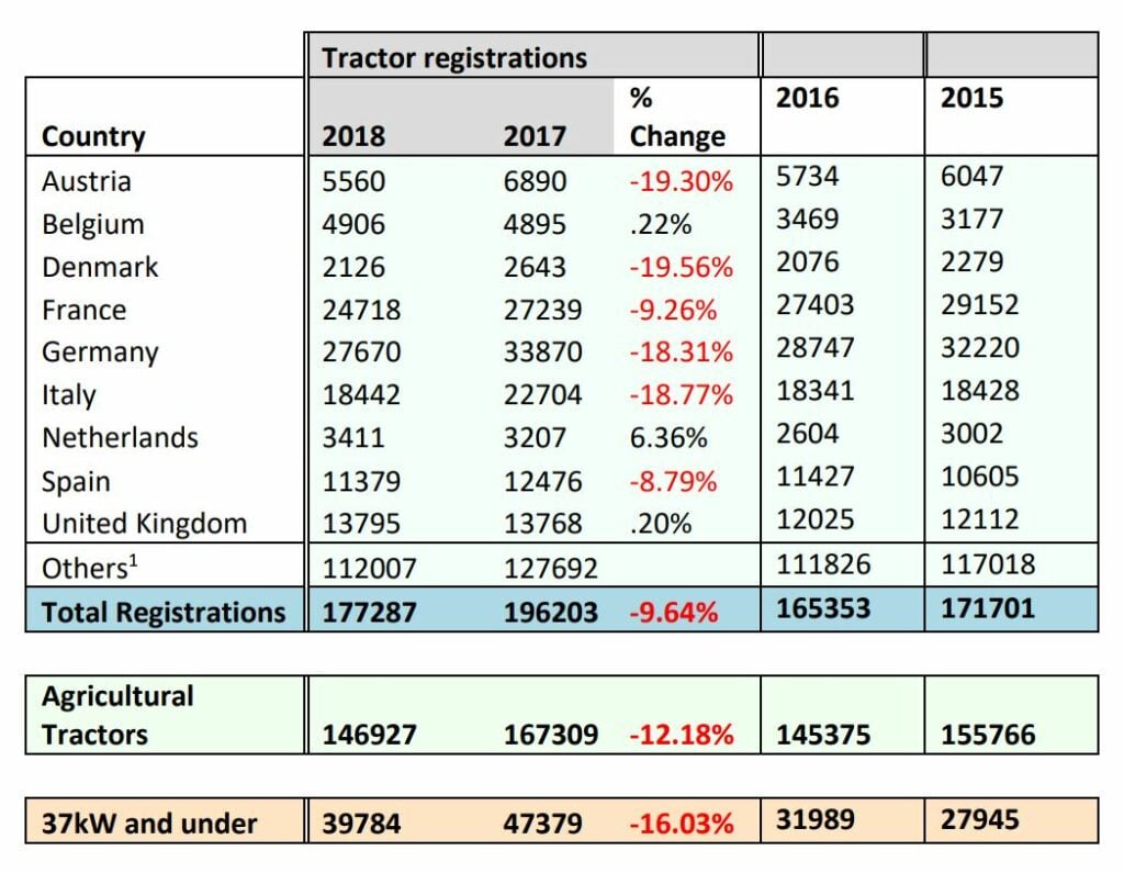 Source: Systematics International