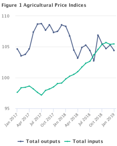 Image source: www.cso.ie