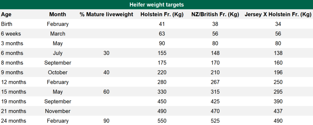 Source: Teagasc