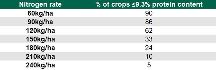 Data source: Teagasc