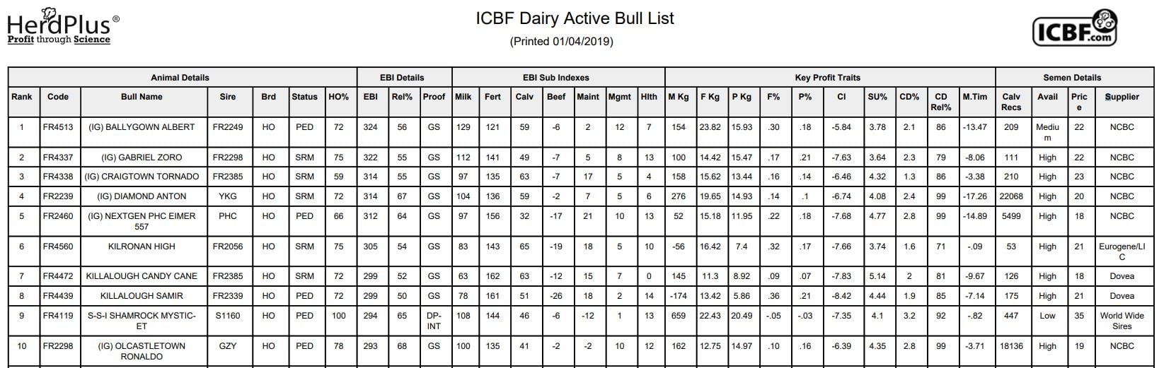 Source: ICBF