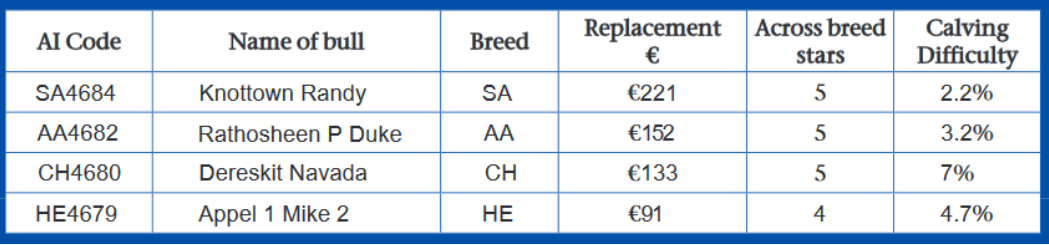 Source: ICBF