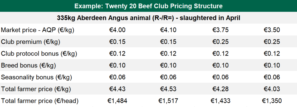 All prices include VAT