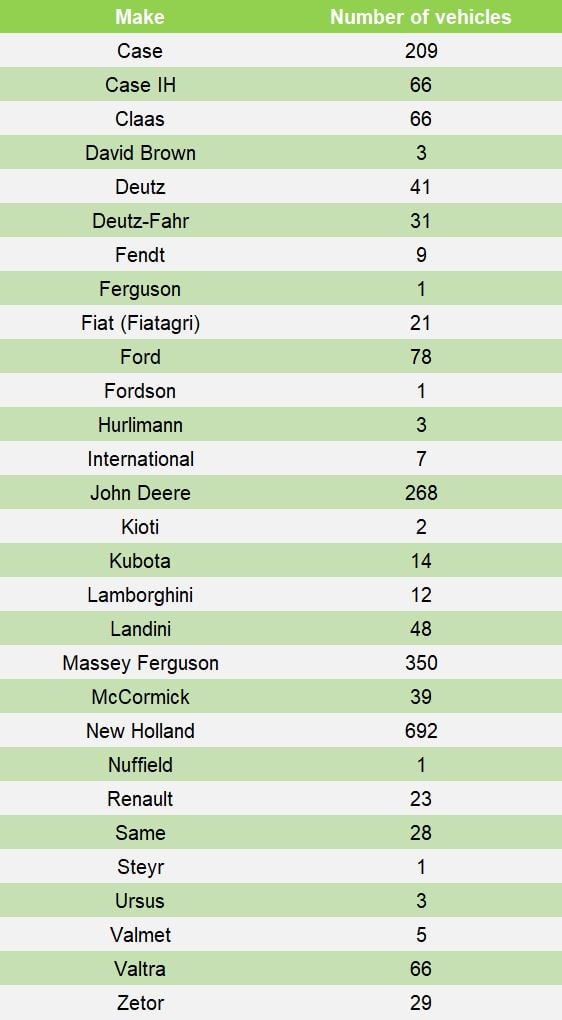 Data source: Department of Transport, Tourism and Sport