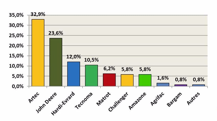 Source: Materiel Agricole (www.materielagricole.info)