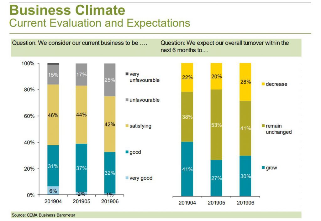 Data source: CEMA / Philip.Nonnenmacher@vdma.org