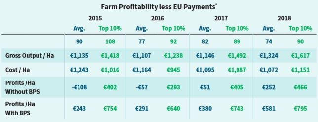 Data source: IFAC