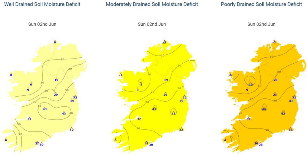 Data source: Met Éireann