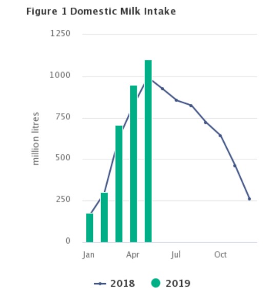 Source: Central Statistics Office