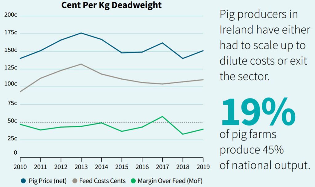 Source: Teagasc