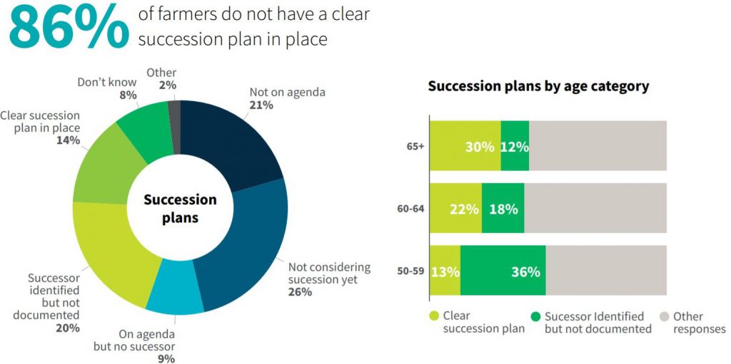 Source: IFAC Irish Farm Report 2019