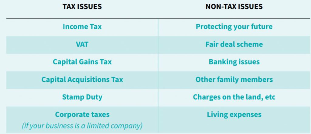 Source: IFAC Irish Farm Report 2019