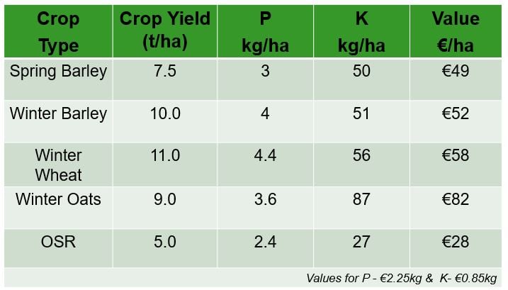 Data source: Teagasc