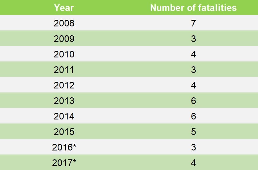 * Provisional and subject to change. Source: RSA