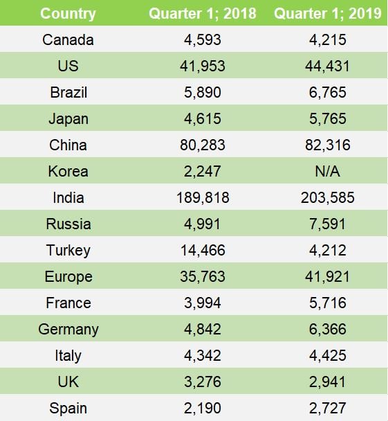 Data source: FederUnacoma