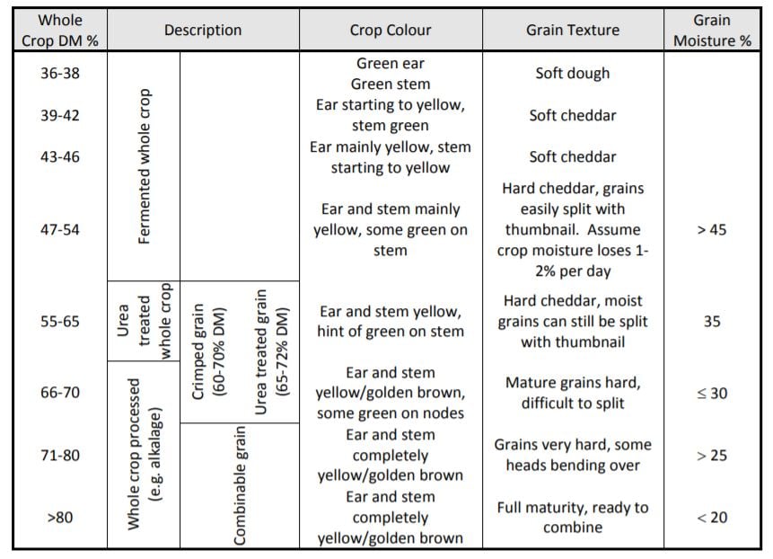 Image source: Teagasc