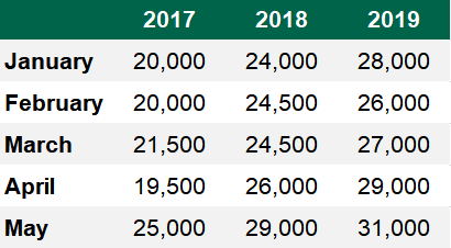 Source: Department of Agriculture, Food and the Marine