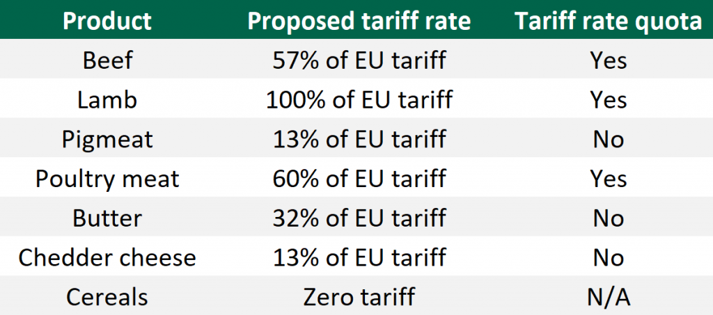 Data source: Con Lucey / IIEA