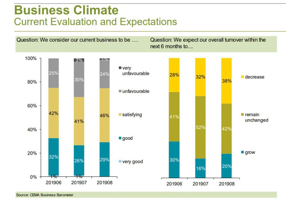 Source: CEMA / Philip.Nonnenmacher@vdma.org