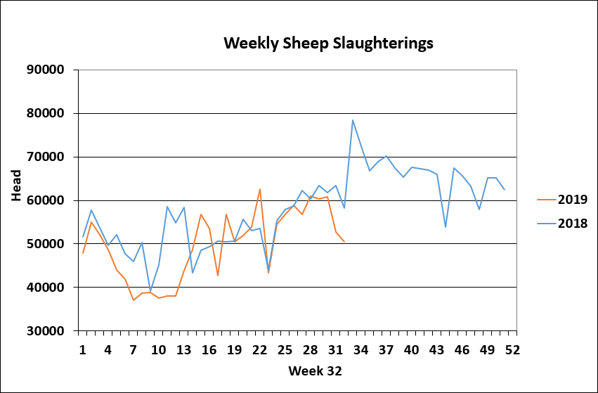 Source: Department of Agriculture, Food and the Marine