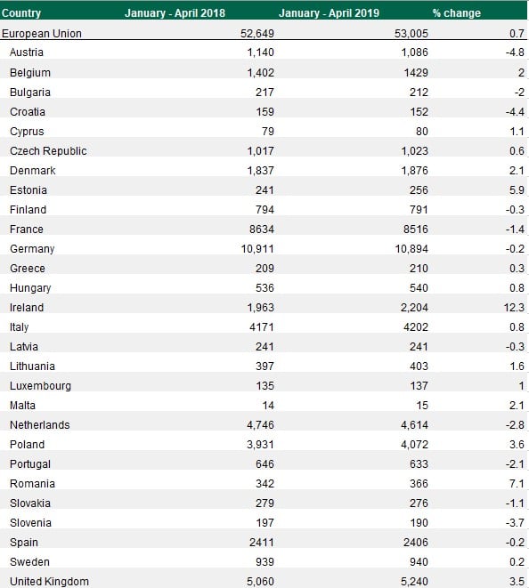Source: Central Statistics Office