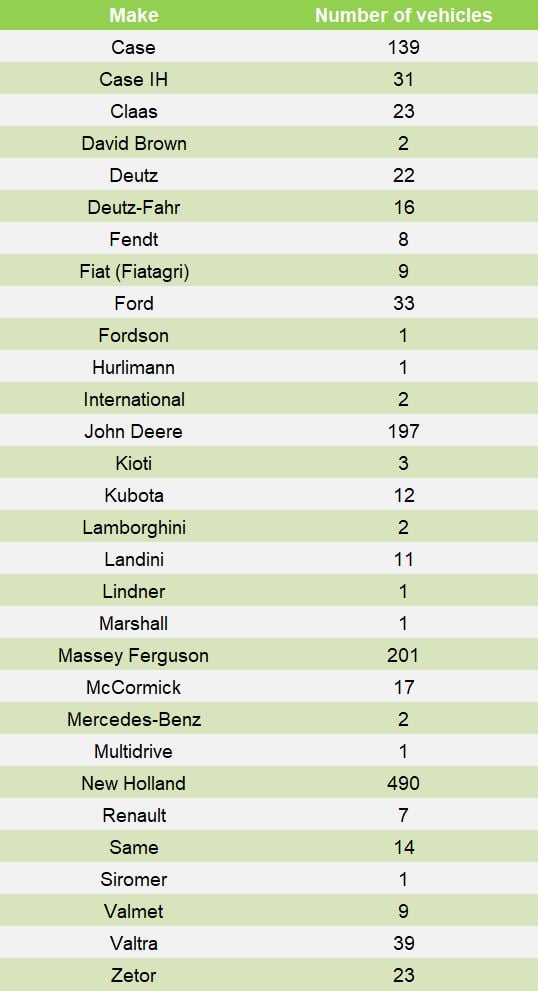 Data source: Department of Transport, Tourism and Sport