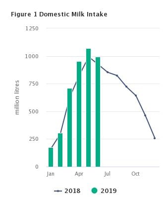 Image source: Central Statistics Office