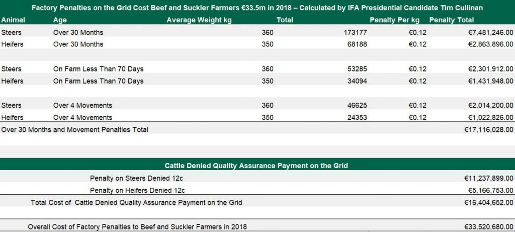 Source: Tim Cullinan