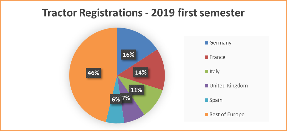 Data source: Systematics International – formatted by CEMA