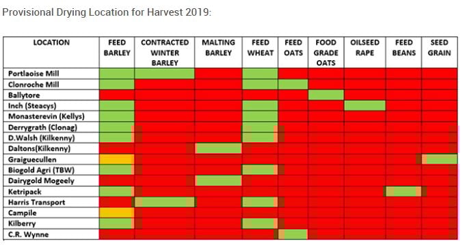 Image source: Glanbia