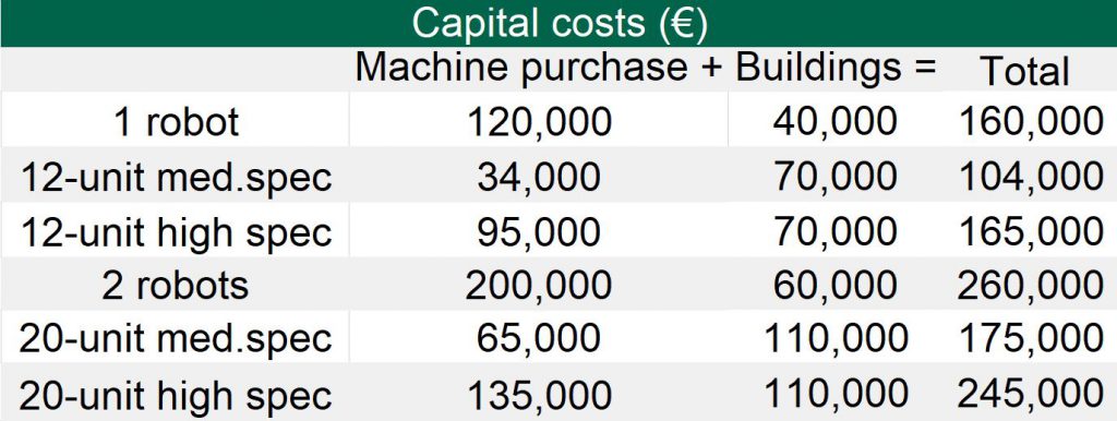 Source: Teagasc