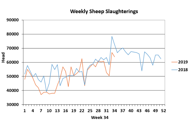 Data source: Department of Agriculture