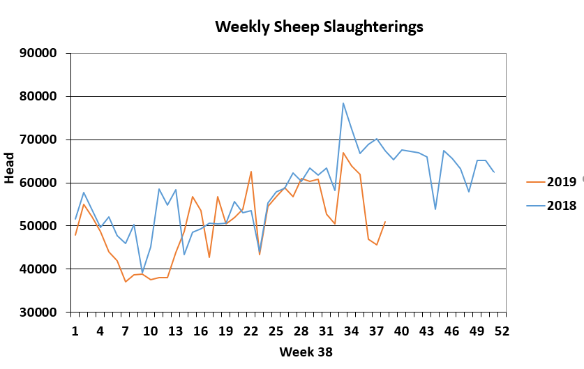 Data source: Department of Agriculture