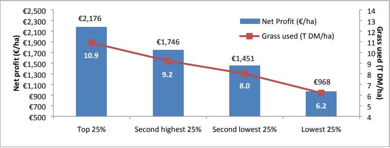 Image source: Teagasc