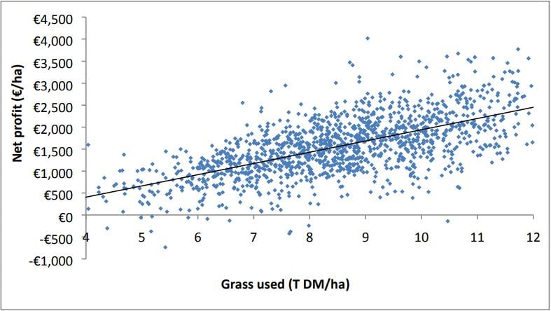 Image source: Teagasc