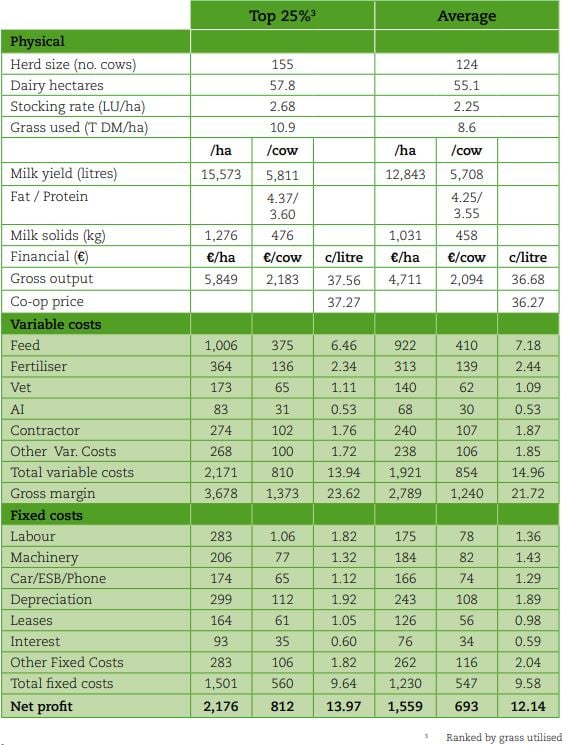 Image source: Teagasc
